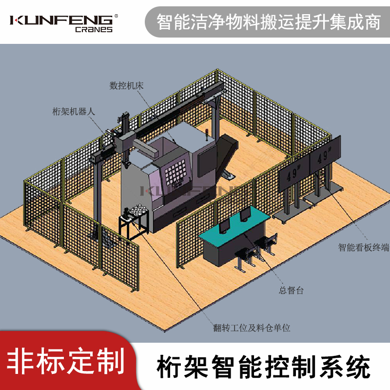 一种全自动桁架码垛式机器人