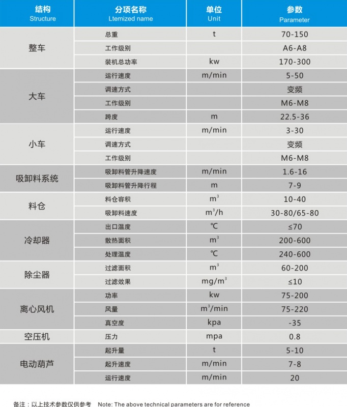 吸料天车