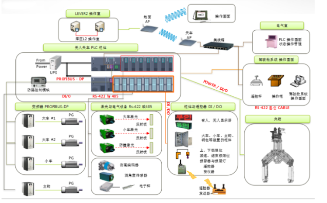 桥式智能无人起重机系统