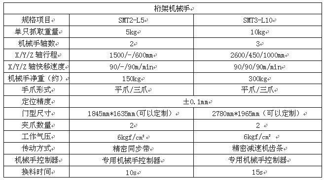 桁架机械手参数表