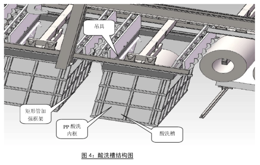酸洗车间智能化行车吊具